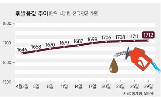 세계일보