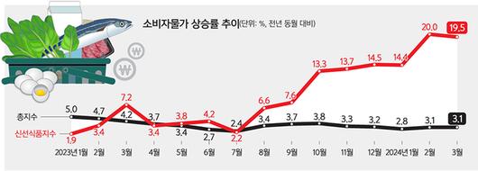 세계일보