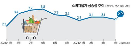 세계일보