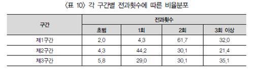 세계일보