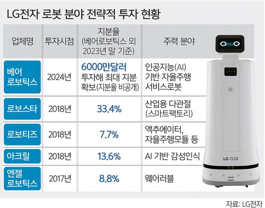 세계일보