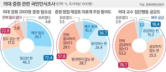 세계일보