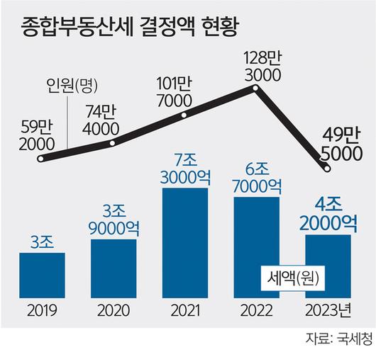 세계일보