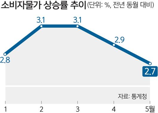 세계일보