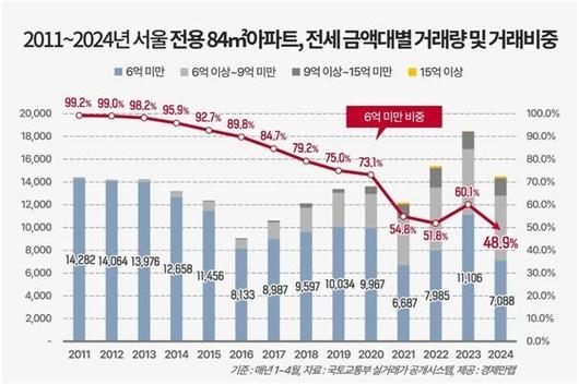 세계일보