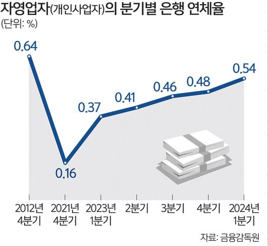 세계일보