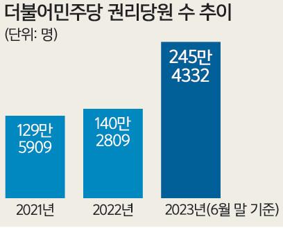 세계일보