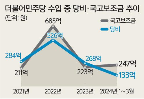 세계일보