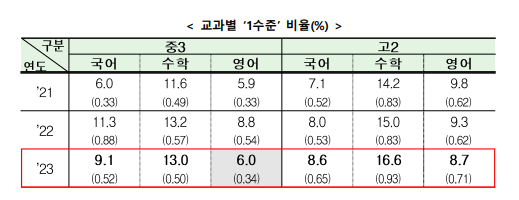 세계일보