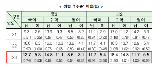 세계일보