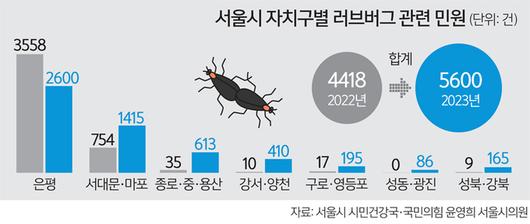 세계일보