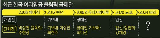 세계일보