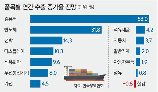 세계일보