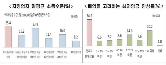 세계일보