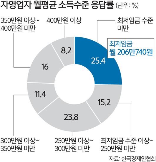 세계일보