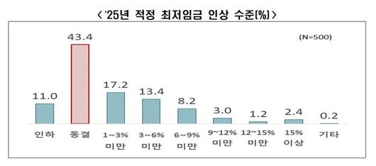 세계일보