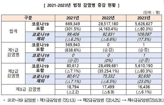 세계일보