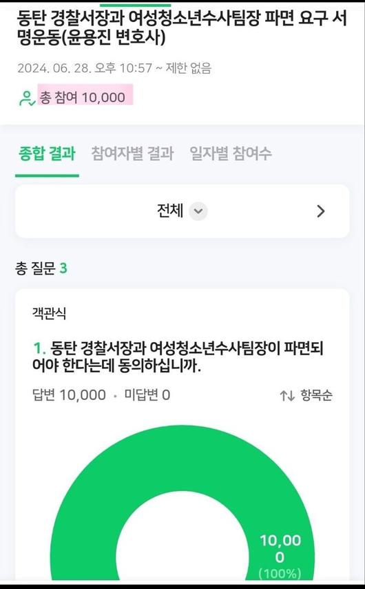 세계일보