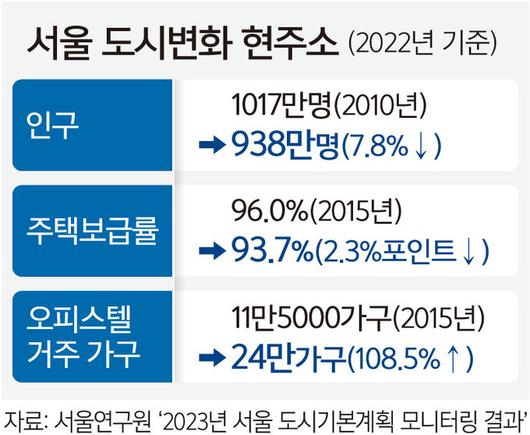 세계일보