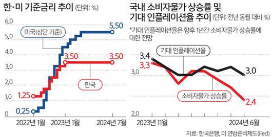 세계일보