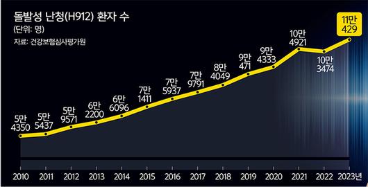 세계일보