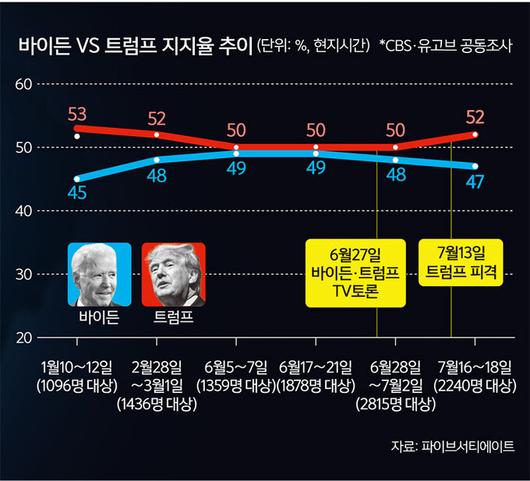 세계일보