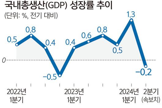 세계일보