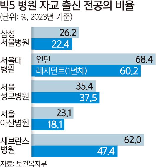 세계일보