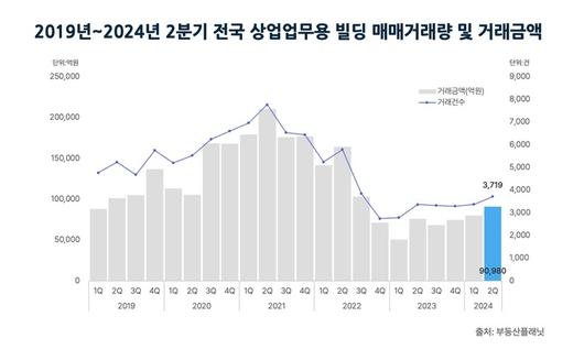 세계일보