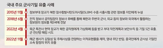 세계일보