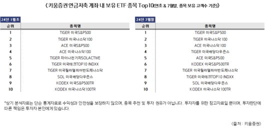 세계일보