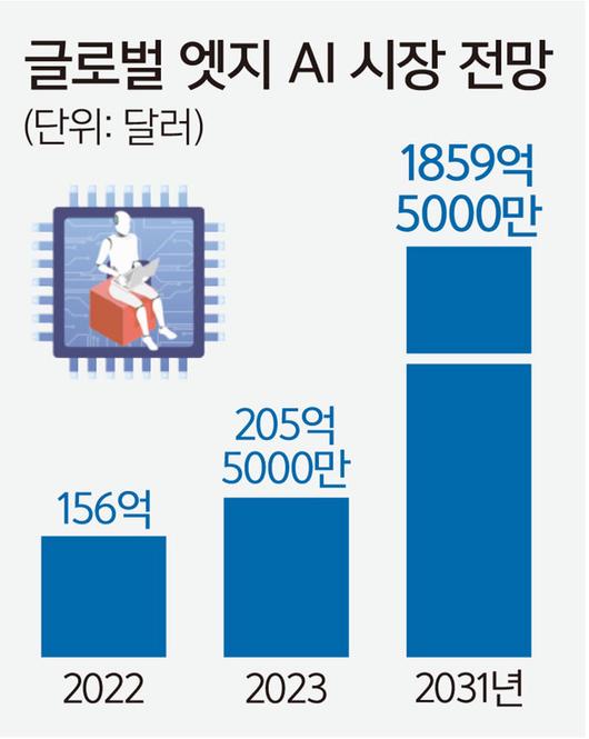 세계일보