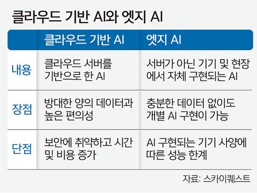 세계일보