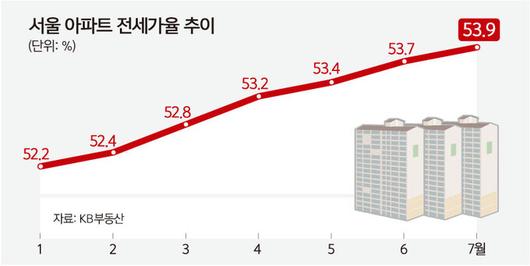 세계일보