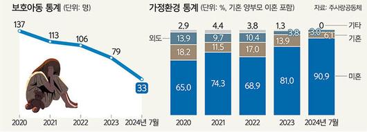 세계일보