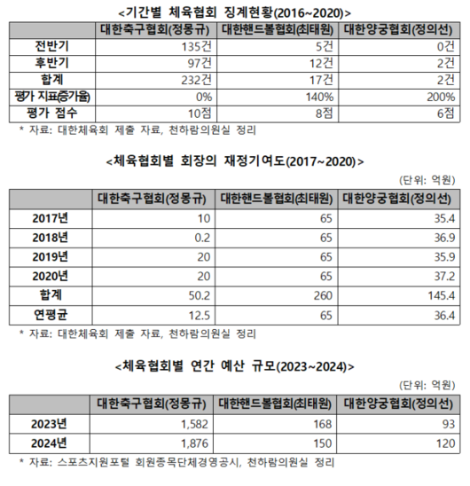 세계일보