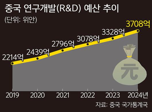 세계일보