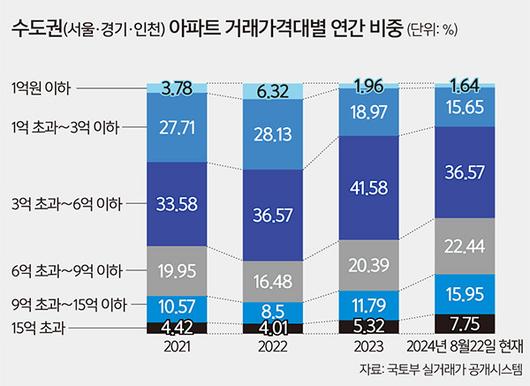 세계일보