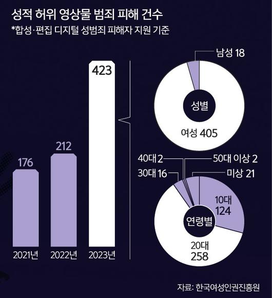 세계일보