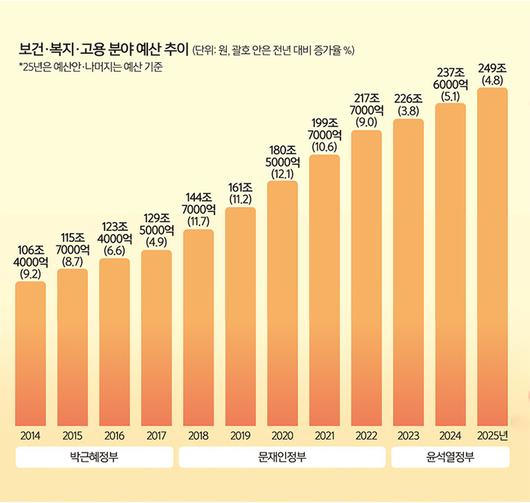 세계일보