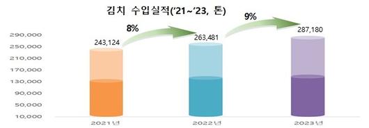 세계일보