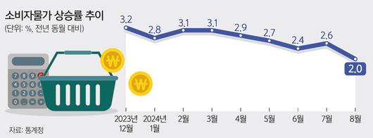 세계일보