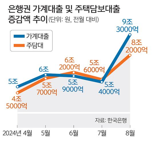 세계일보