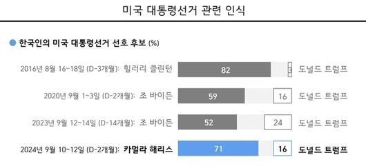 세계일보