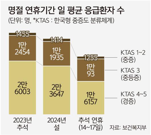 세계일보