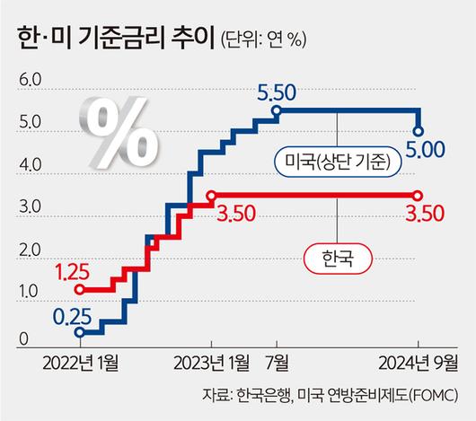 세계일보