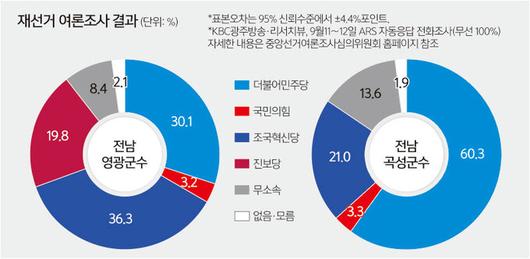 세계일보