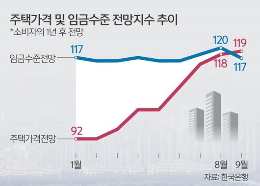 세계일보