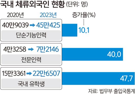 세계일보