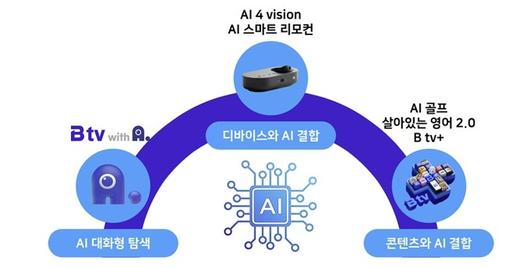 세계일보